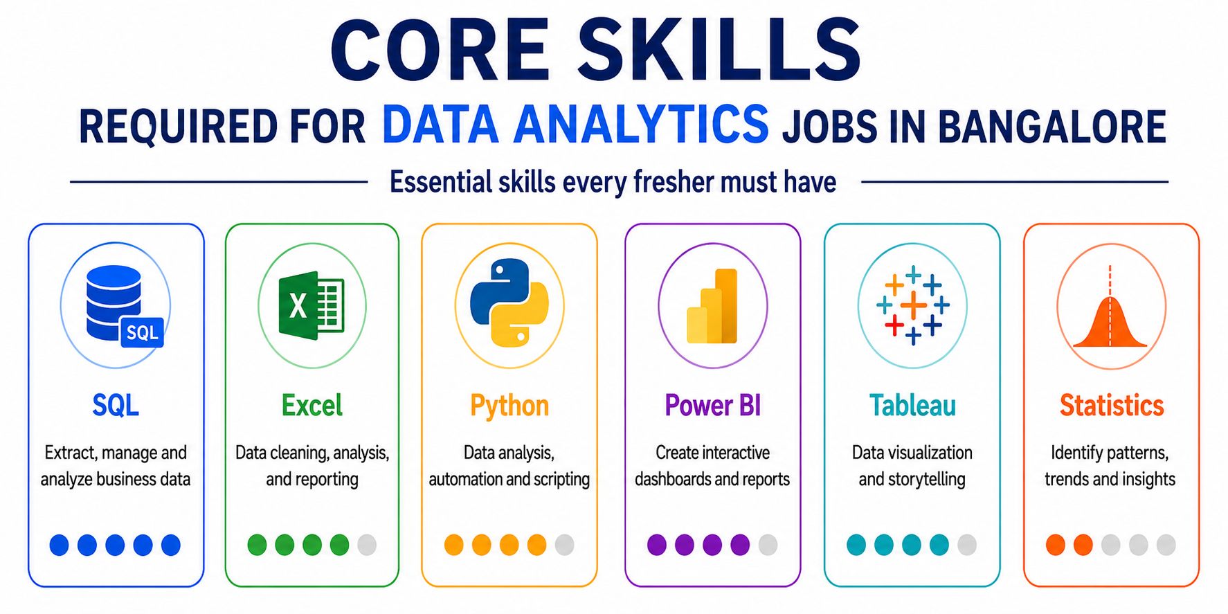 Core Technical Skills Required for Data Analytics Jobs