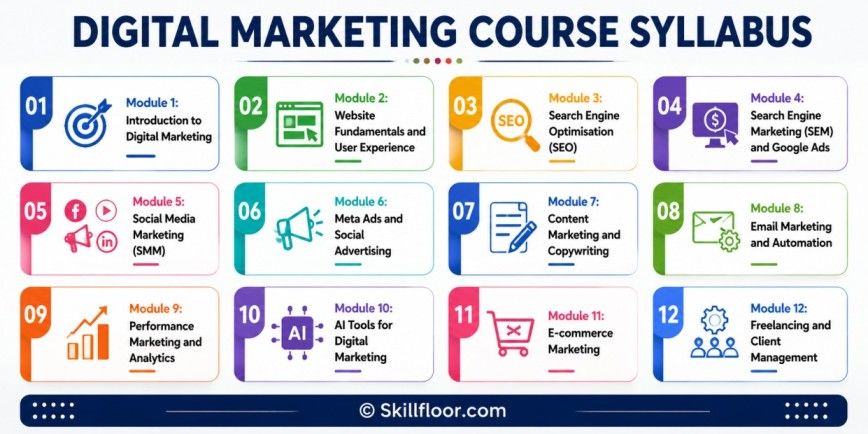 Digital Marketing Course Syllabus