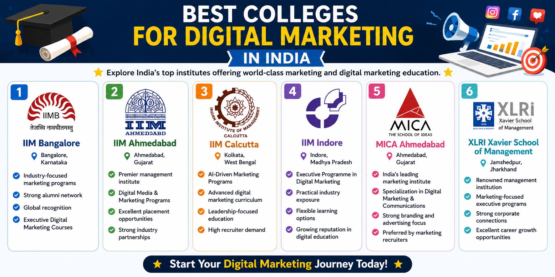 Colleges for Digital Marketing in India
