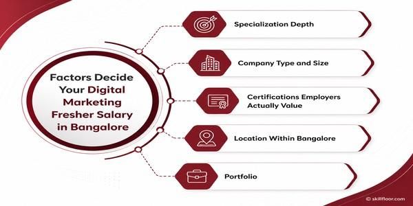 Factors Decide Your Digital Marketing Fresher Salary in Bangalore