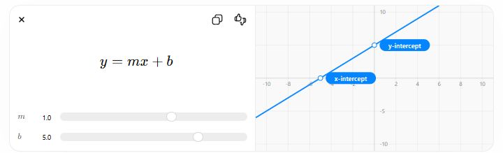 How Does Linear Regression Work