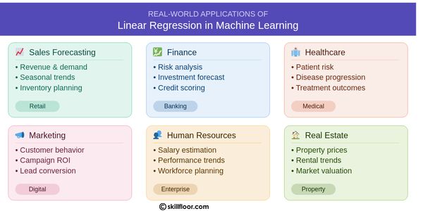 Applications of Linear Regression in Machine Learning