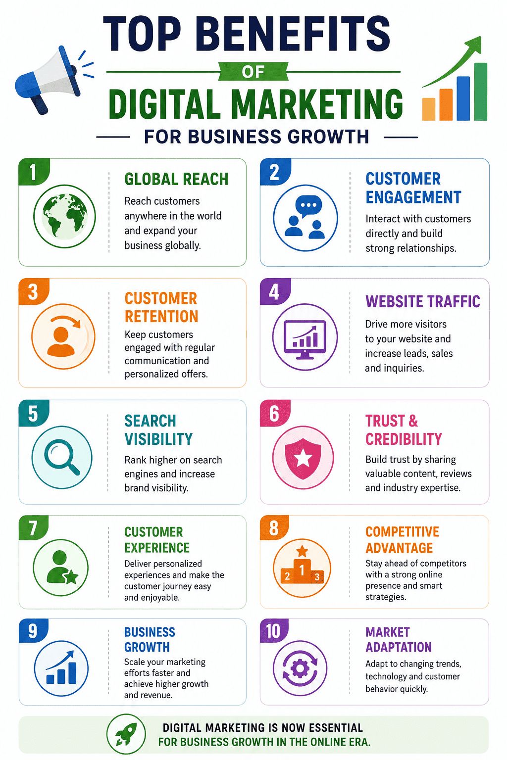 Benefits of Digital Marketing for Business Growth
