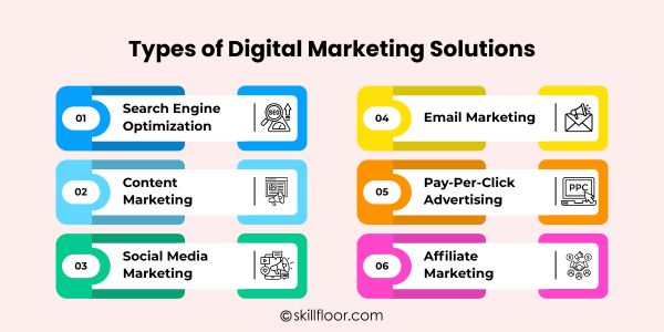 Types of Digital Marketing Solutions