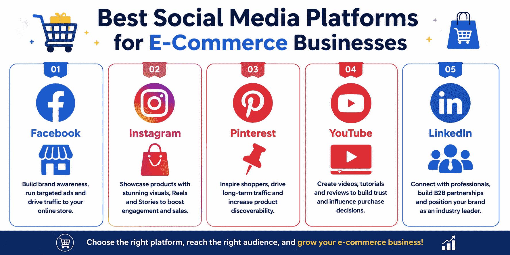 Best Social Media Platforms for E-Commerce Businesses
