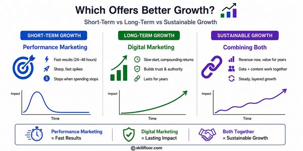 Short-Term vs Long-Term vs Sustainable Growth