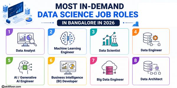 Data Science Jobs Roles in Bangalore