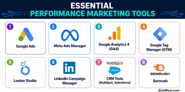 Performance Marketing Tools