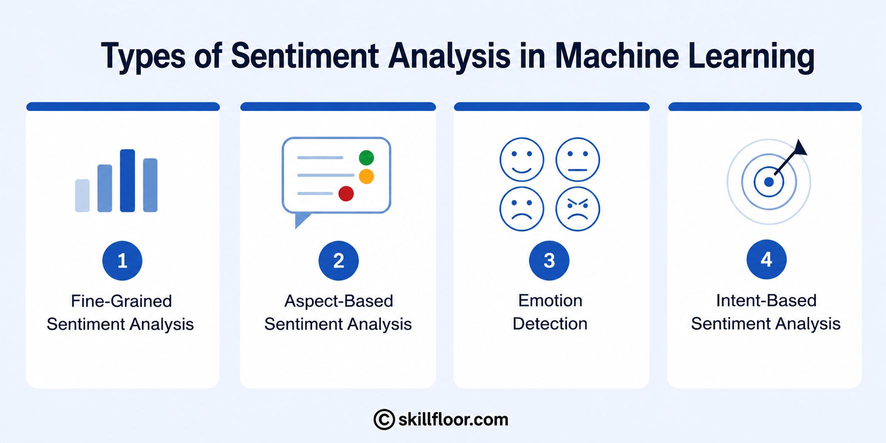 Types of Sentiment Analysis in Machine Learning