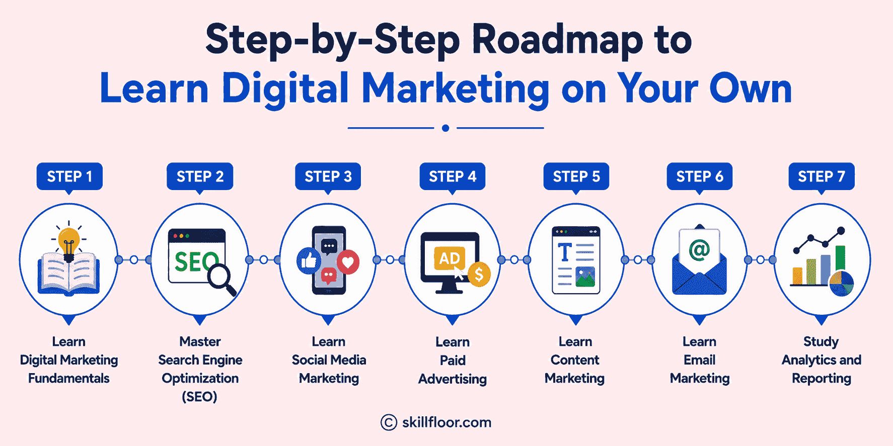 Step-by-Step Roadmap to Learn Digital Marketing on Own