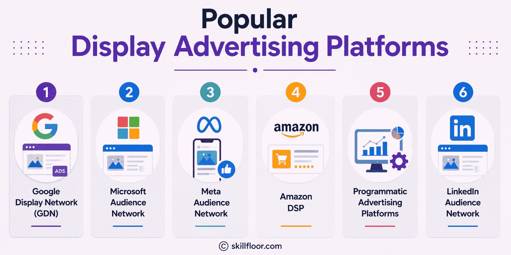 Popular Display Advertising Platforms