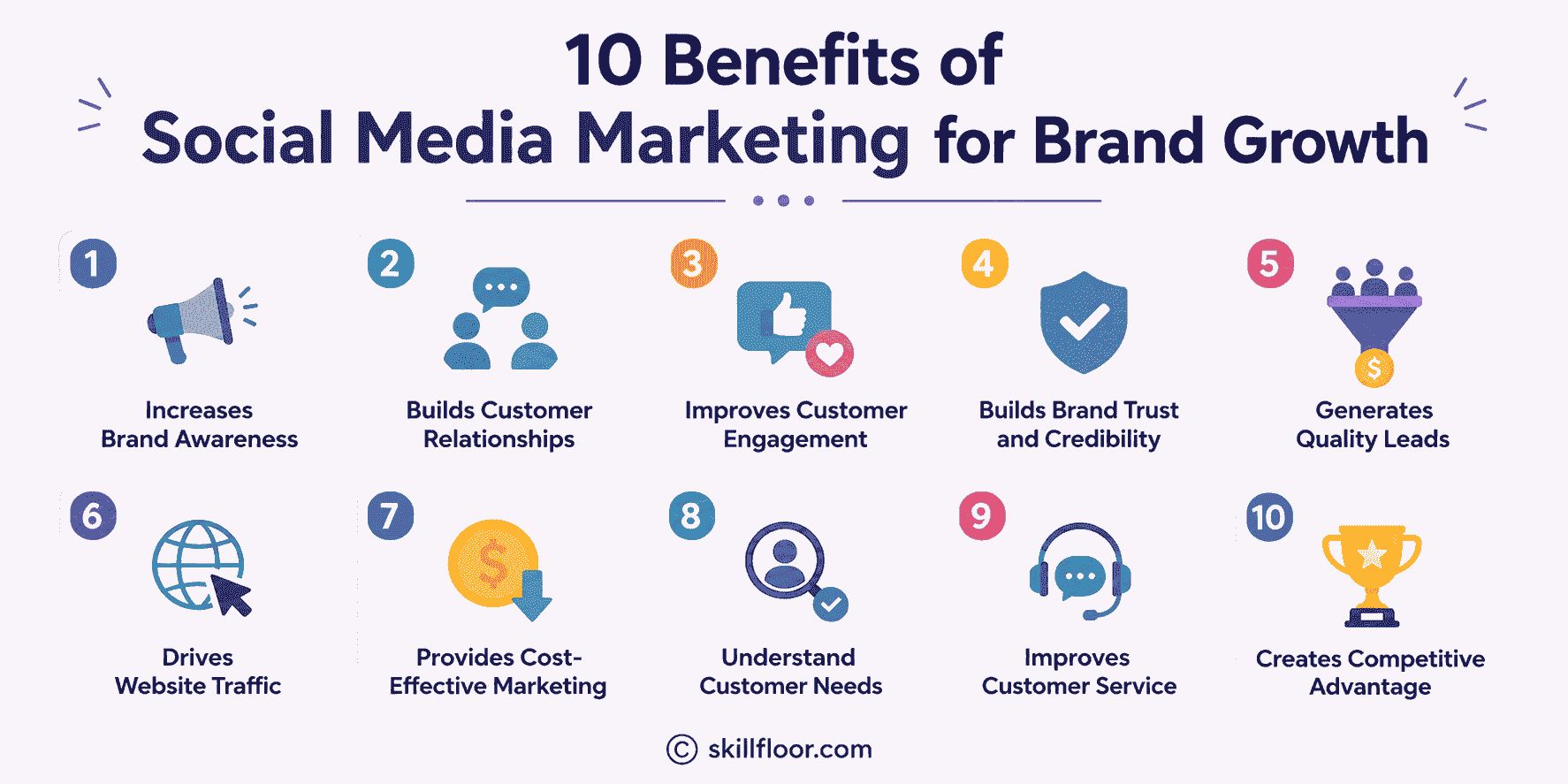 10 Benefits of Social Media Marketing for Brand Growth