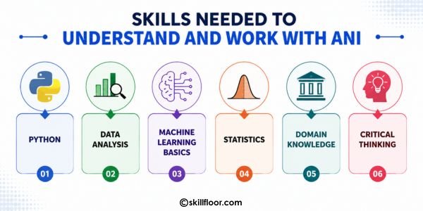 Skills Needed for Artificial Narrow Intelligence