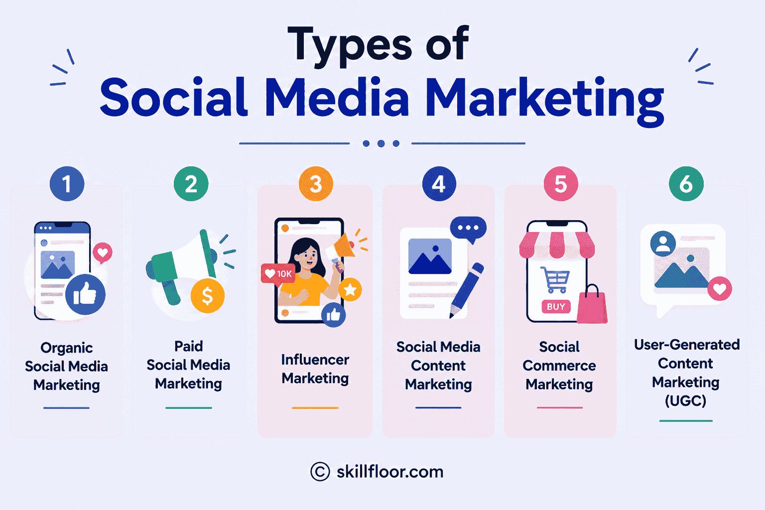 Types of Social Media Marketing