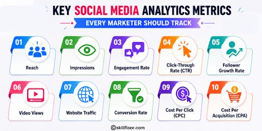 Key Social Media Analytics Metrics