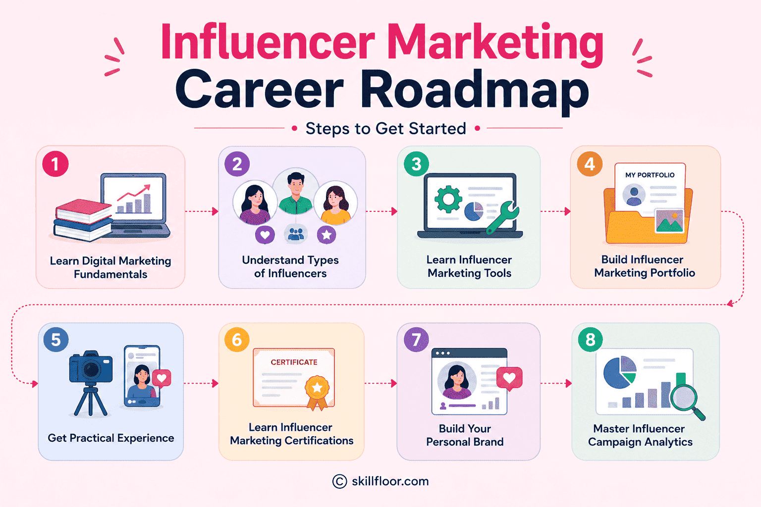 Steps to Start Your Influencer Marketing Career