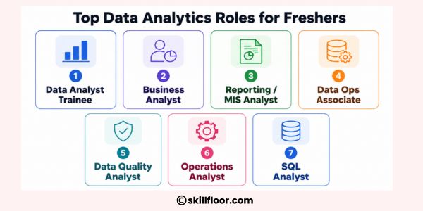 Top Data Analytics Roles