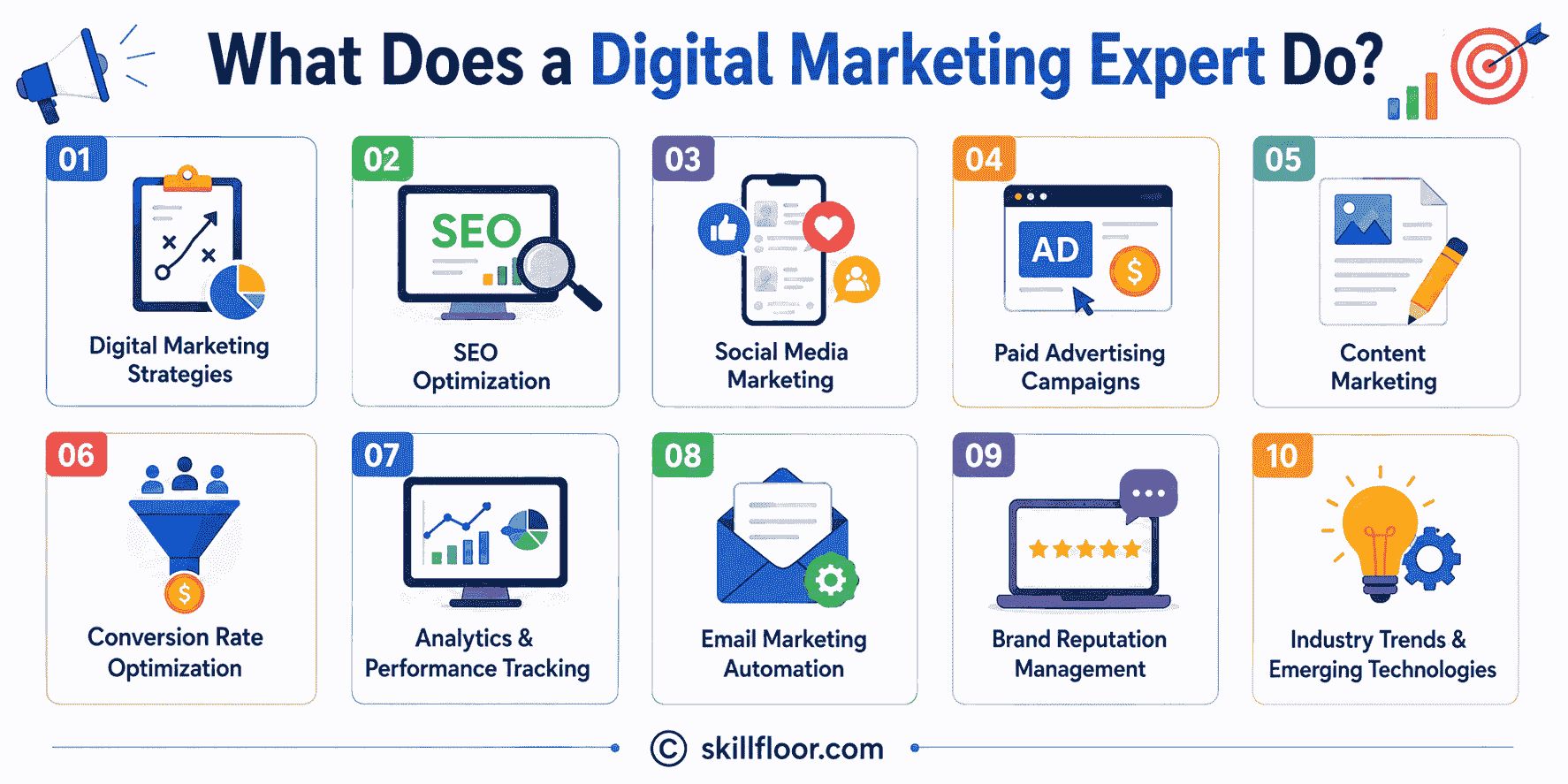 What Does a Digital Marketing Expert Do