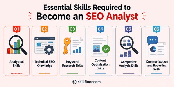 Skills Required to Become an SEO Analyst