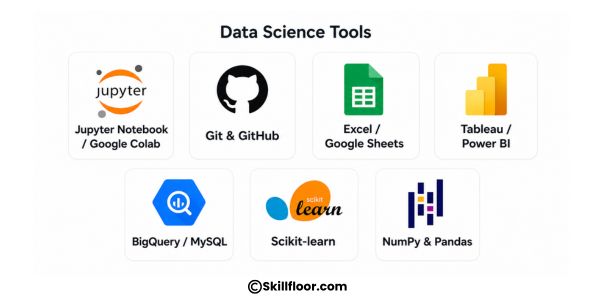 Tools for Data Science Freshers