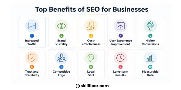 How Each SEO Benefit Connects to Real Business Goals