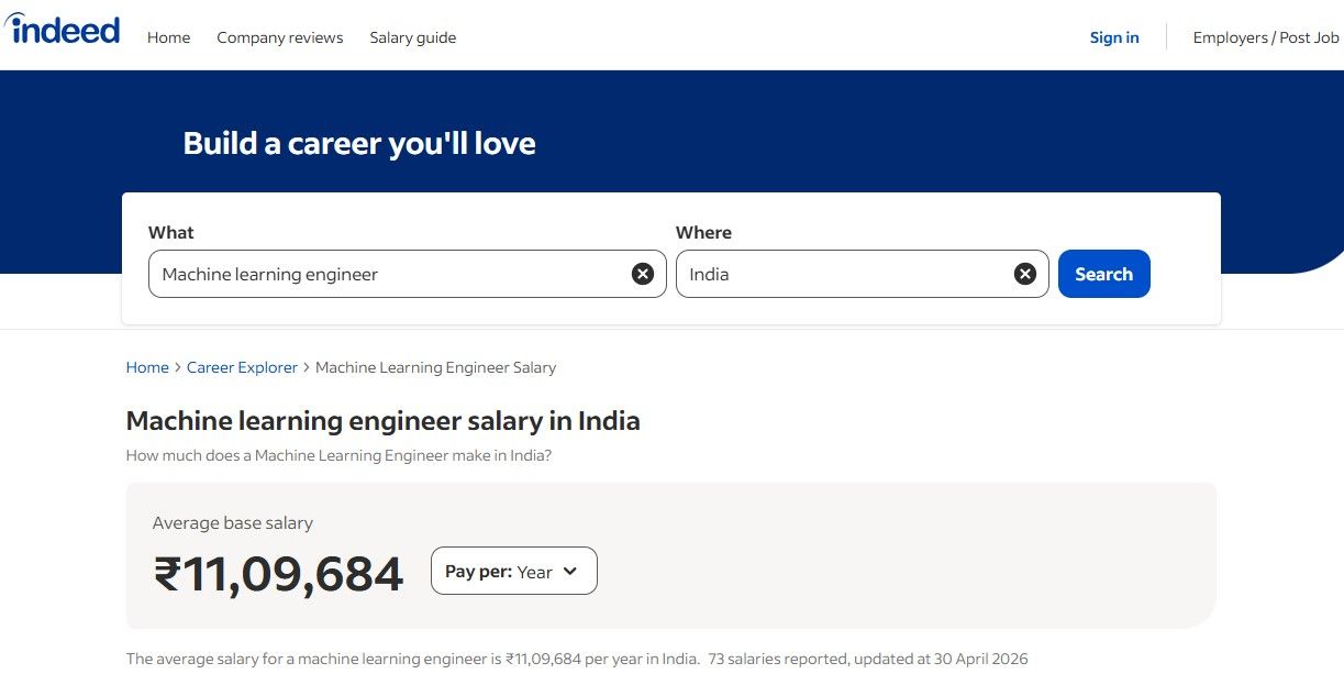 Machine learning engineer salary in India.