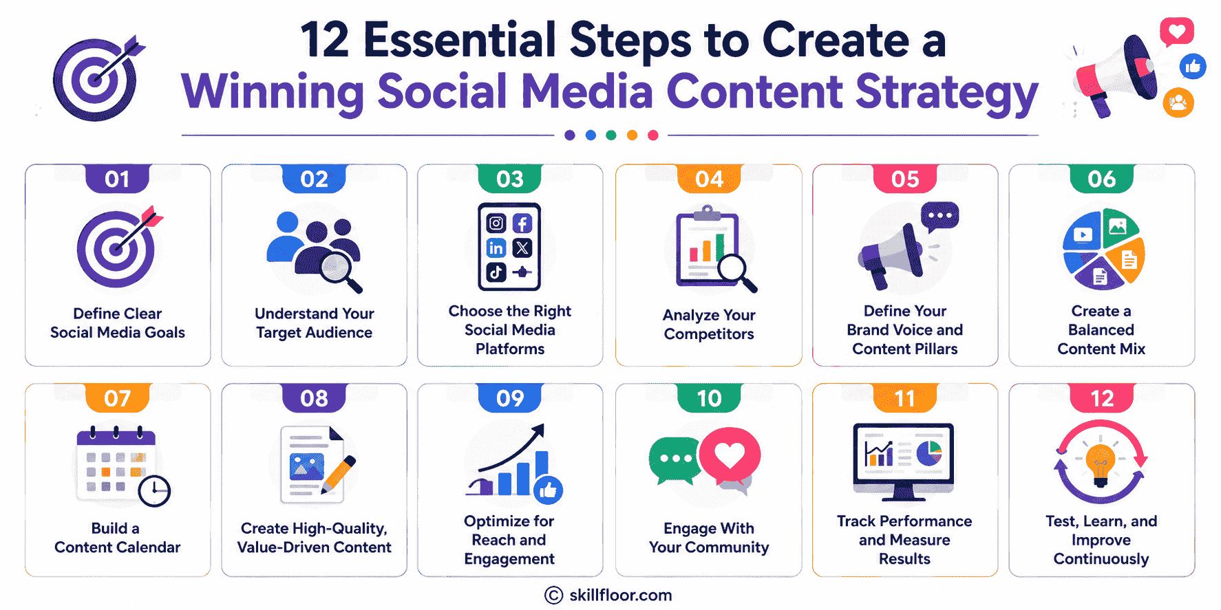 Essential Steps to Create a Winning Social Media Content Strategy