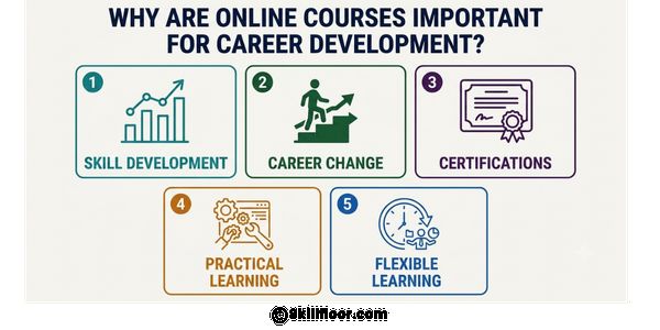 Why Are Online Courses Important for Career Development