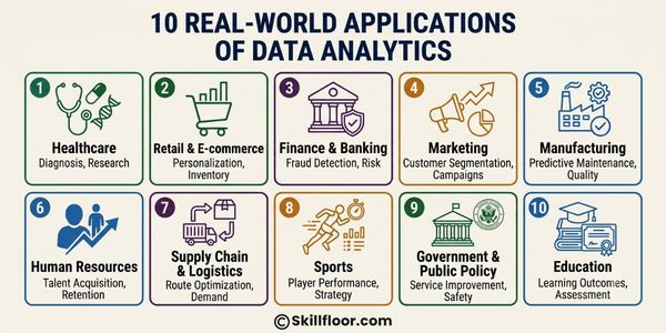 10 real-world applications of data analytics across business, healthcare, finance, marketing, and other industries