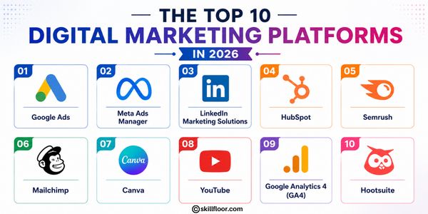 Discover the top 10 digital marketing platforms in 2026 for SEO, social media, advertising, analytics, content, and campaign management.
