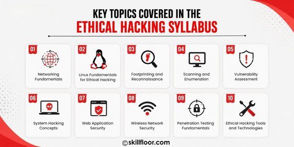 Ethical hacking syllabus covering key cybersecurity topics and skills.