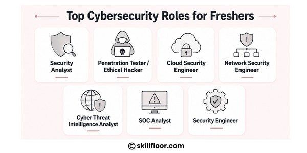 Cyber security career paths and job opportunities.