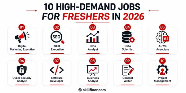 High-Demand Jobs for Freshers