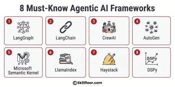 Must-Know Agentic AI Frameworks
