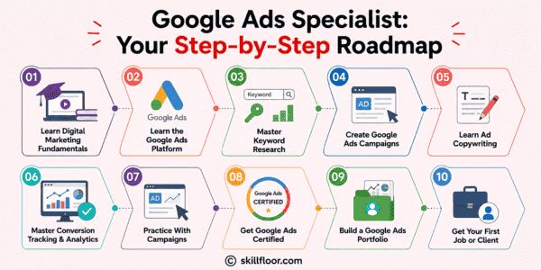 Google Ads Specialist Your Step-by-Step Roadmap