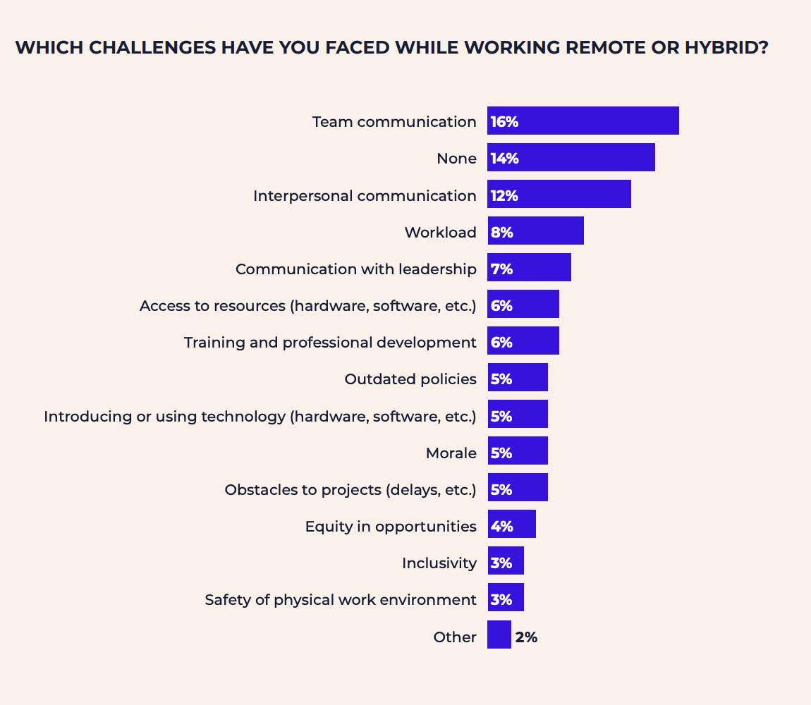 The Top 10 Challenges IT Teams Face This Year - Skillsoft