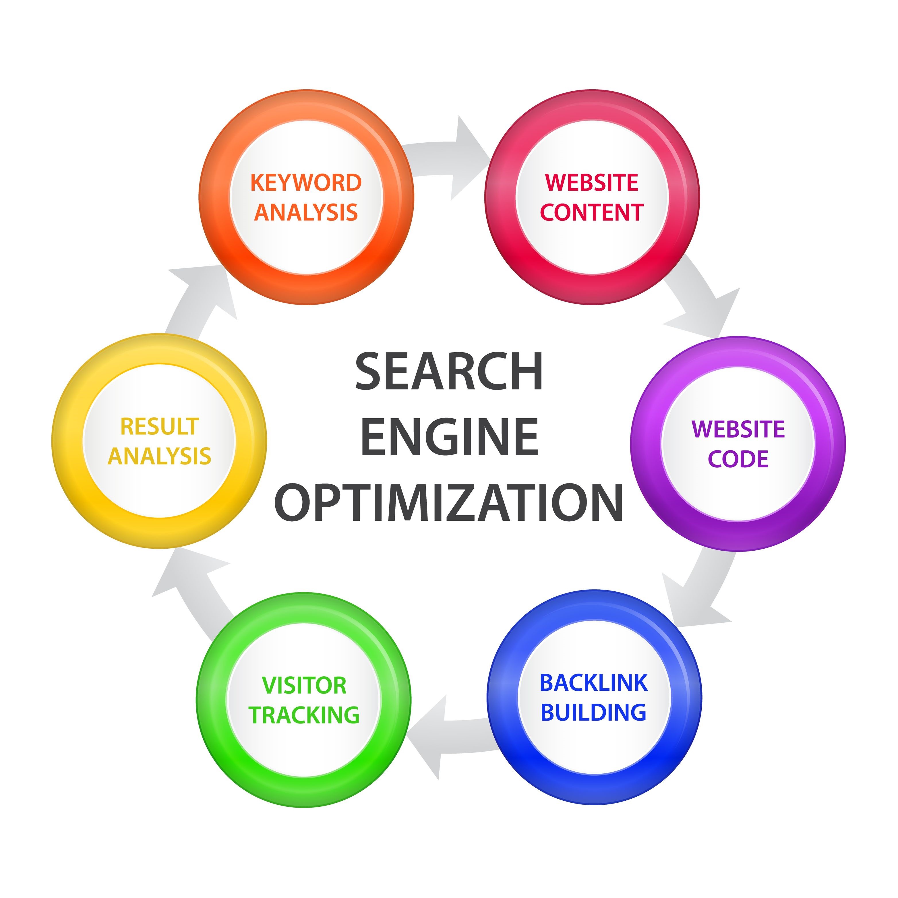 Professional Cheap Web Design Packages 2020