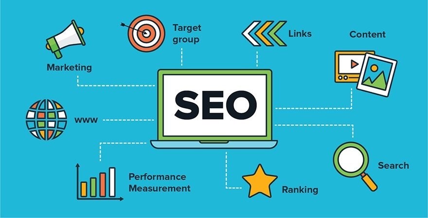 Small Business Website Design Packages 2020