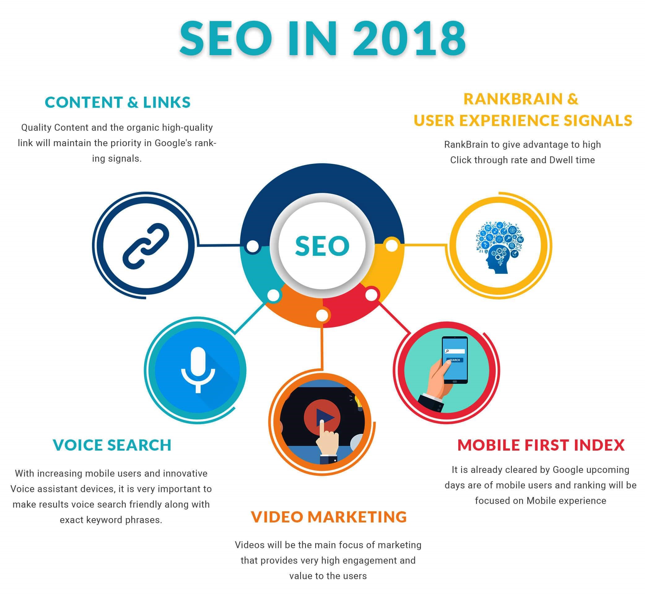 Professional Cheap Website Design Company 2020