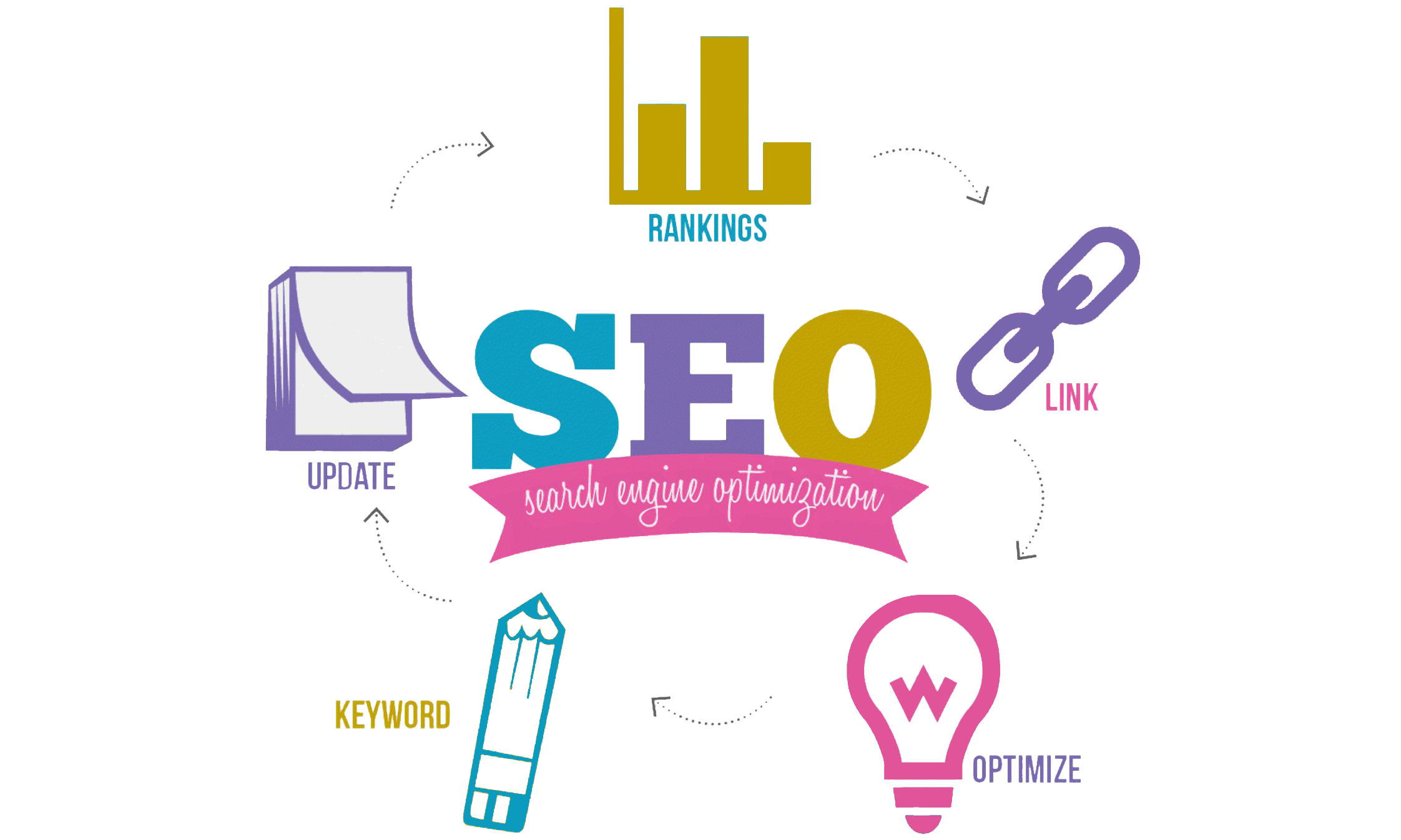Best Cheap Website Design For Small Business 2020
