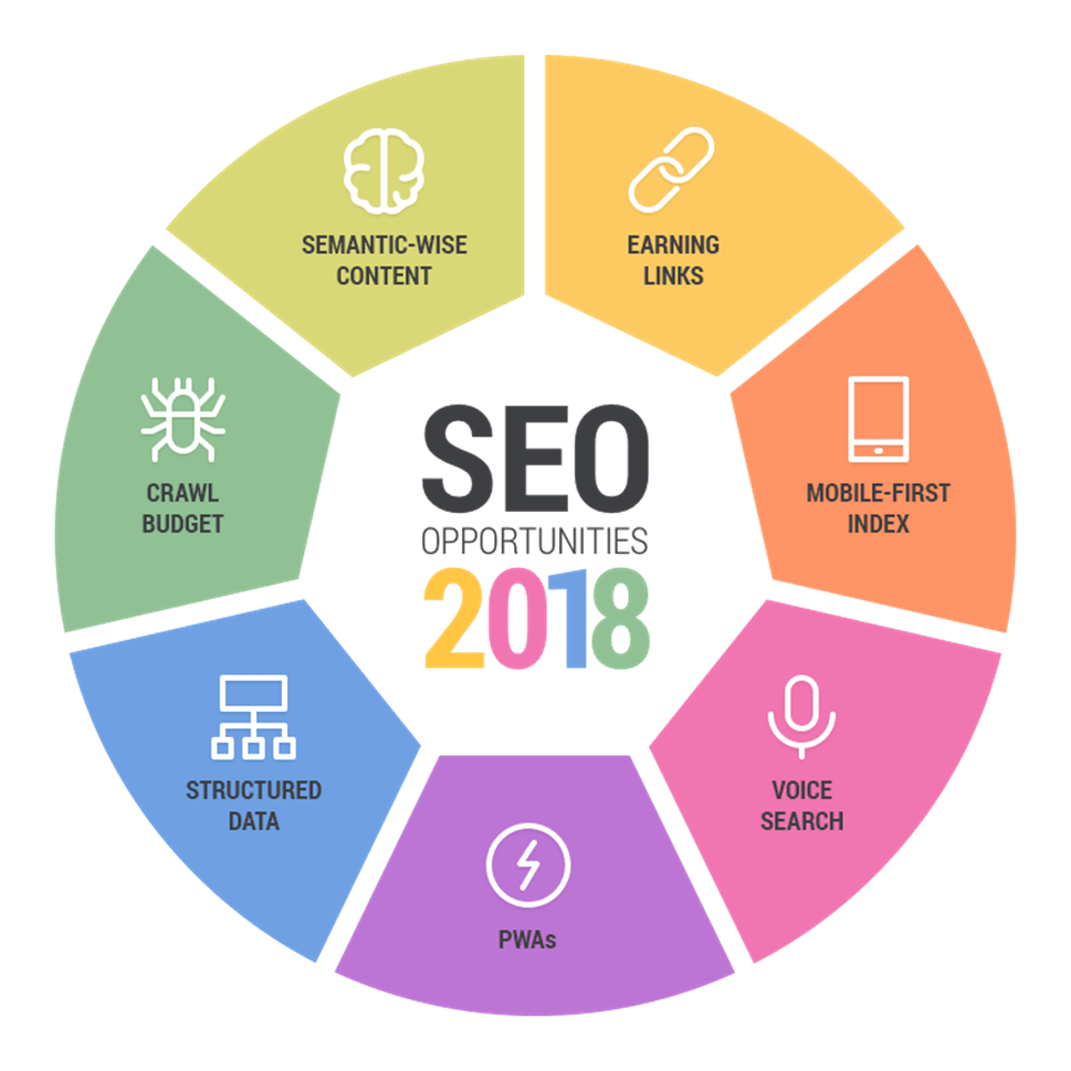 Start Small Web Design Business 2020