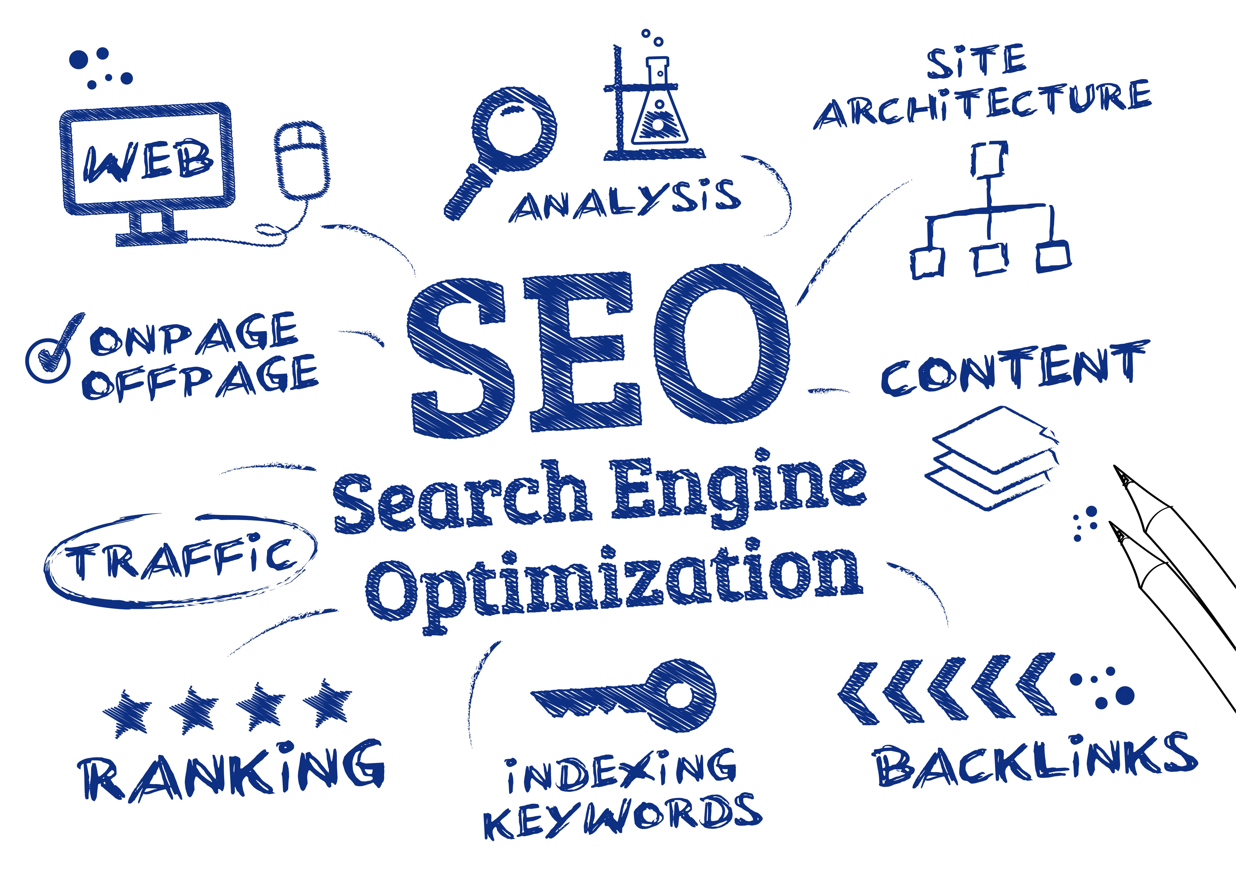 Web Design And Marketing For Small Business 2020