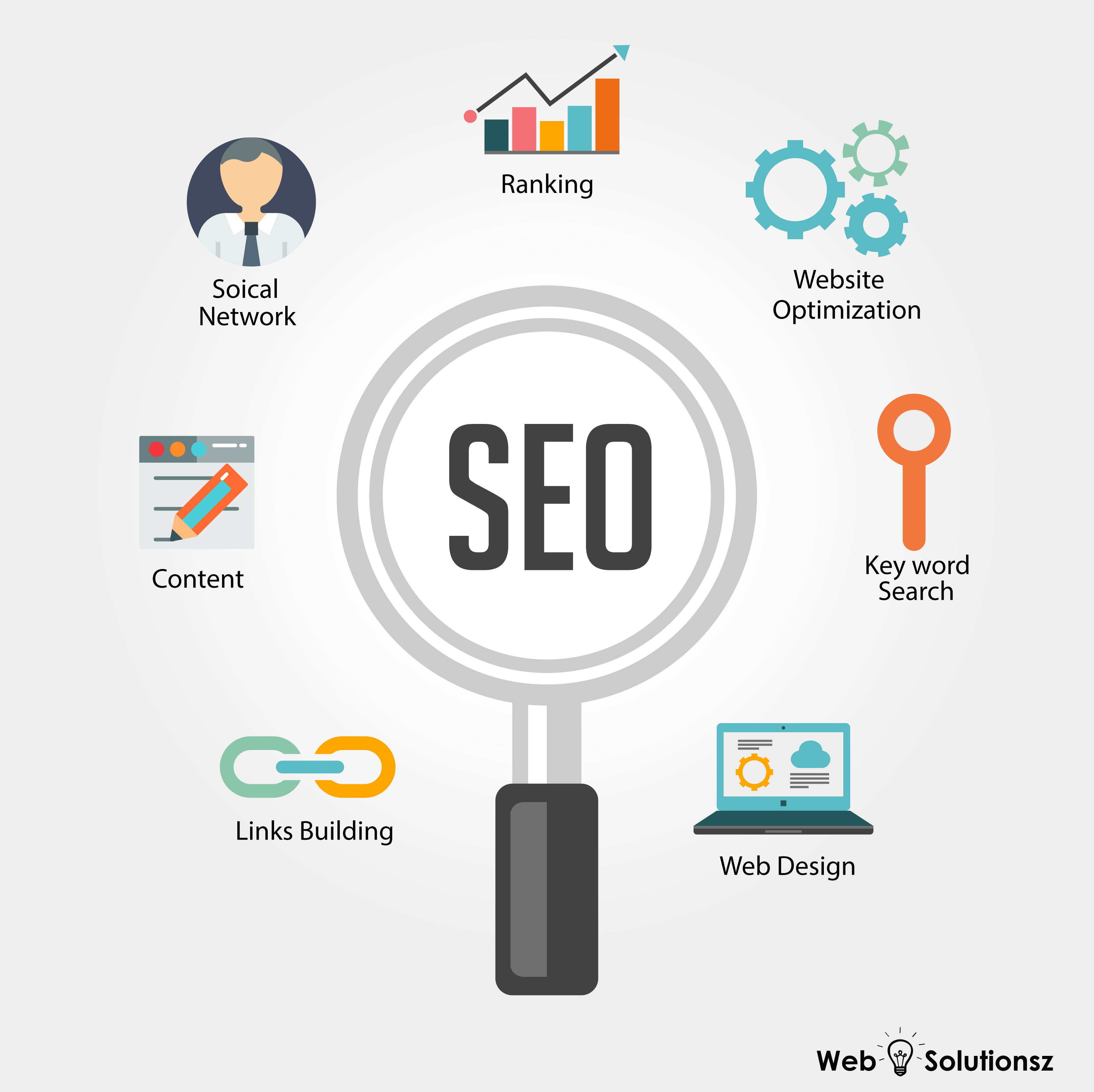 Best Cost Of Website Design For Small Business 2020