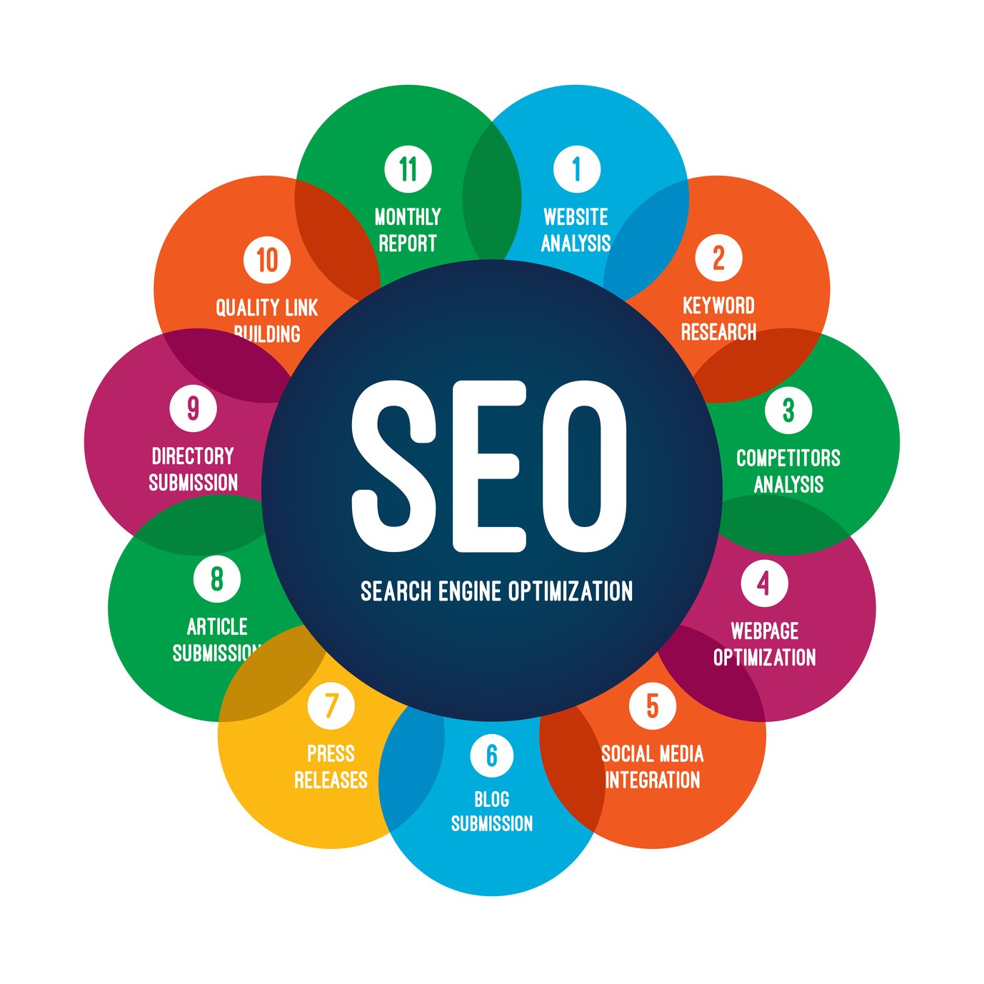 Web Design Services Wordpress Theme