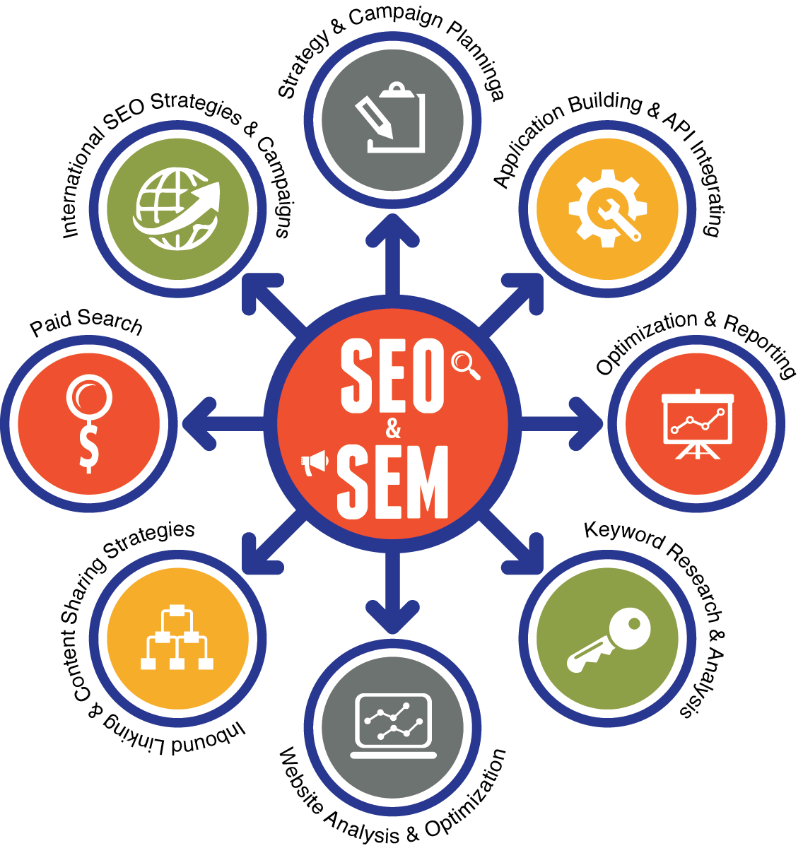 Wordpress Ecommerce Web Design 2020