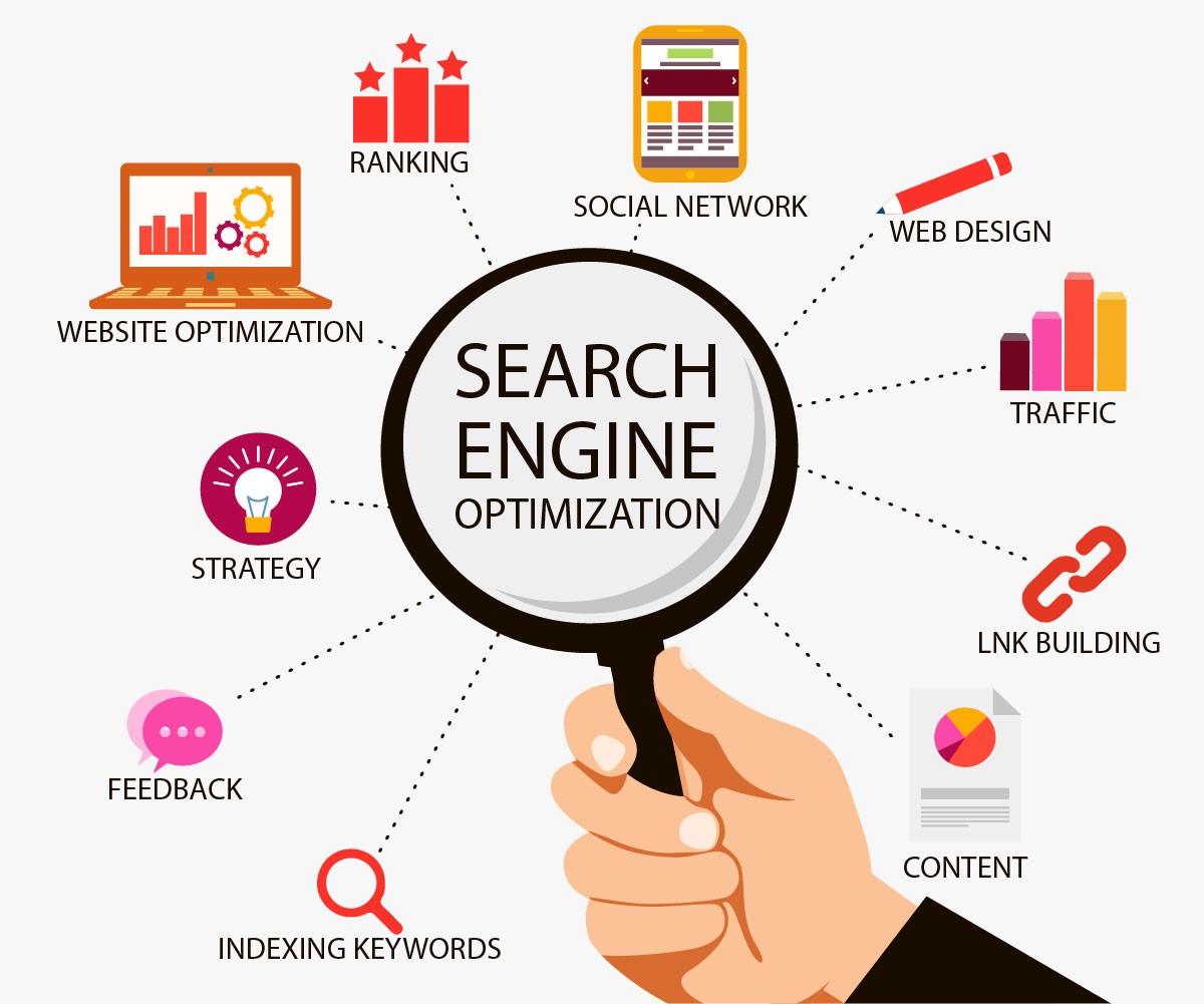 Top Rated Wordpress Online Web Design 2020