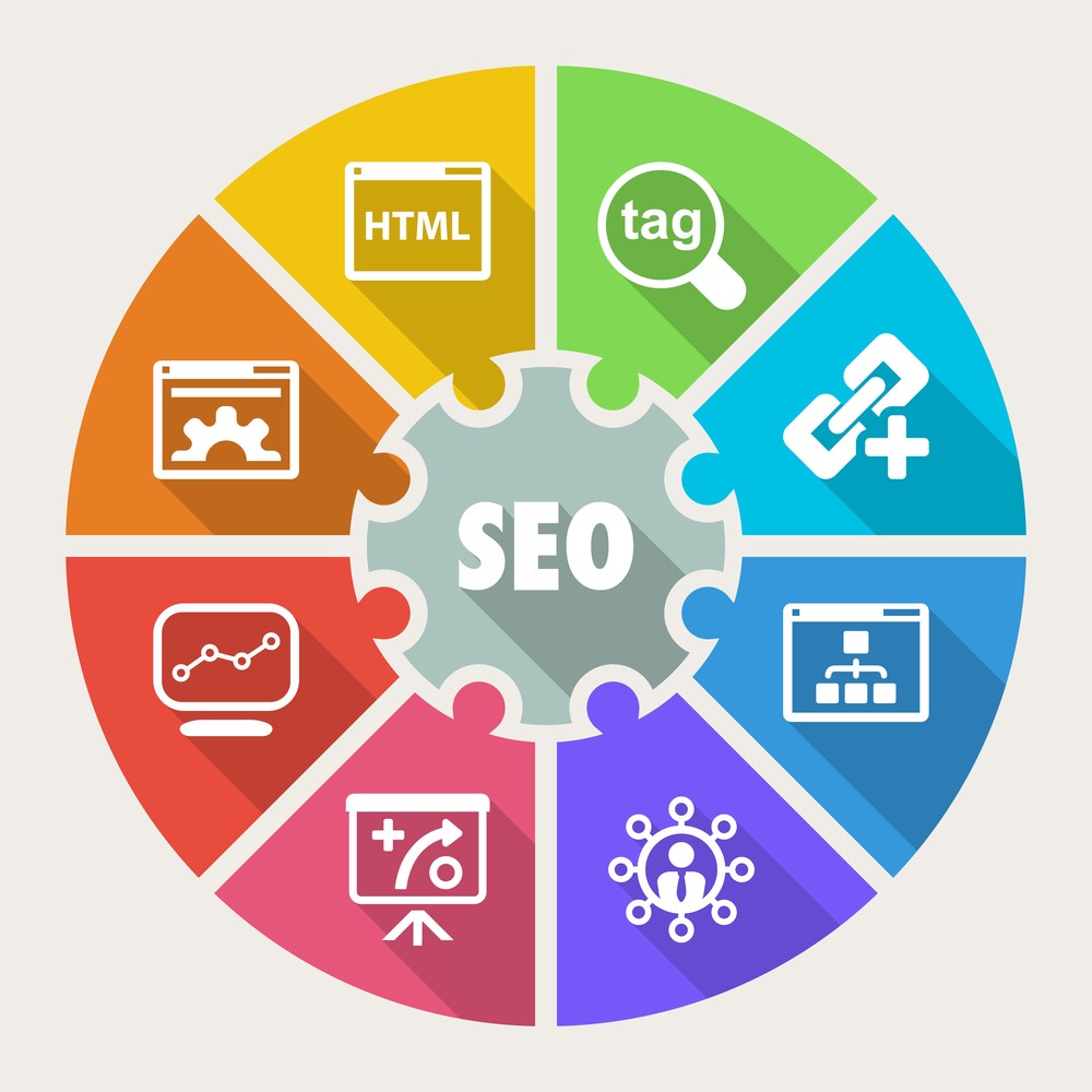 Professional How Much Does It Cost To Create A Website For A Small Business 2020