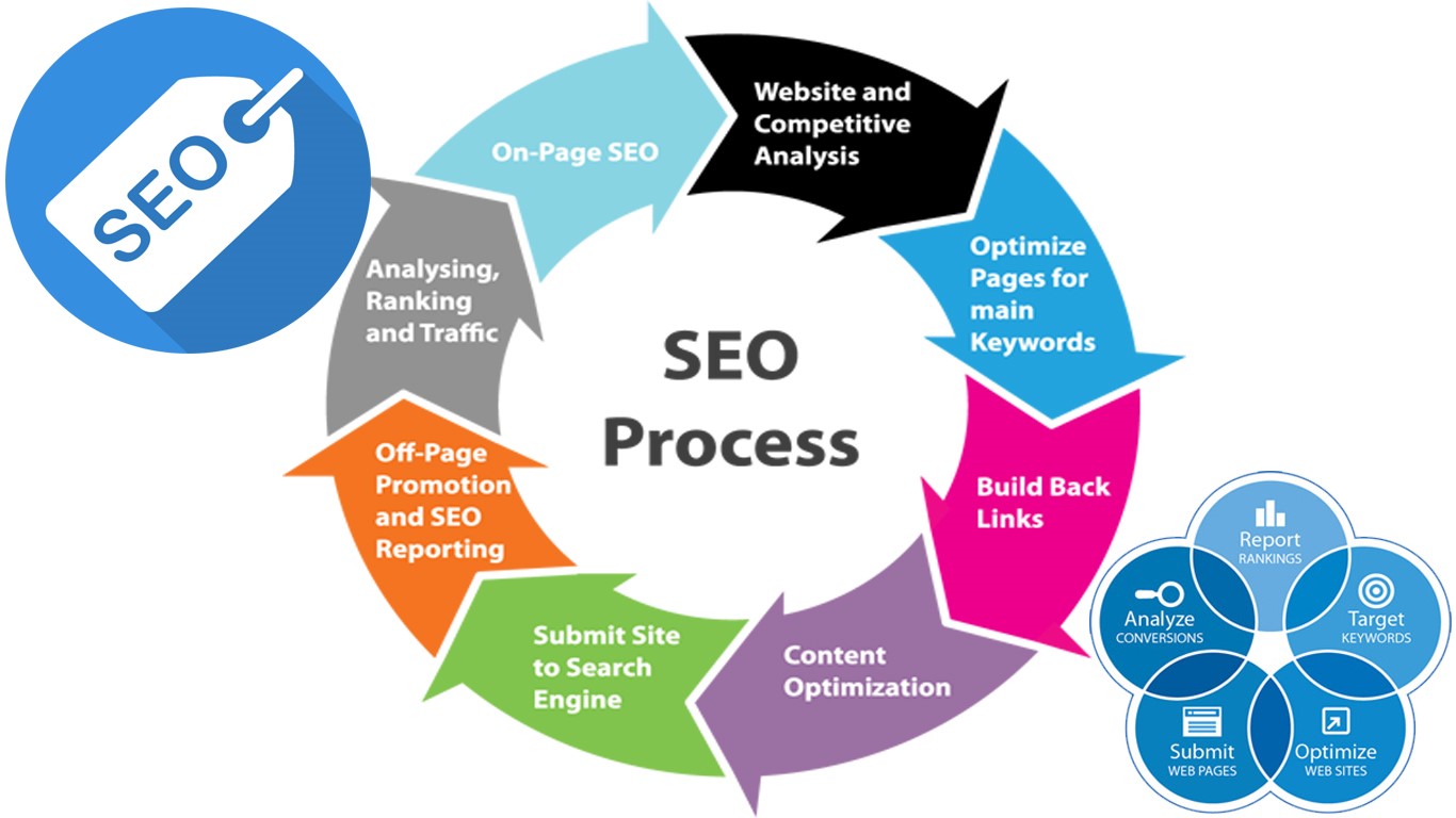 Wordpress Web Design Hourly Rate