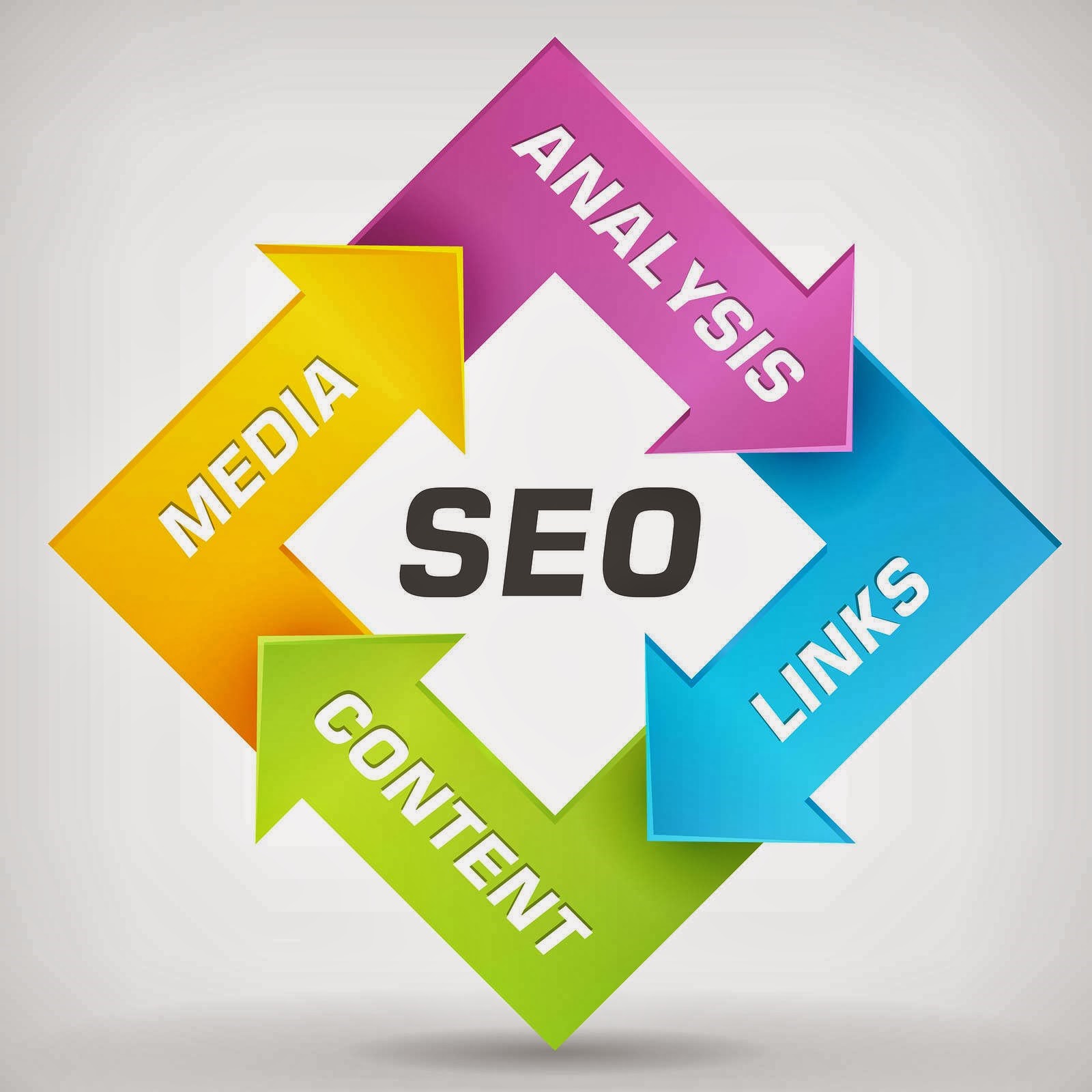Top Rated Wordpress Website Design And Development Company 2020