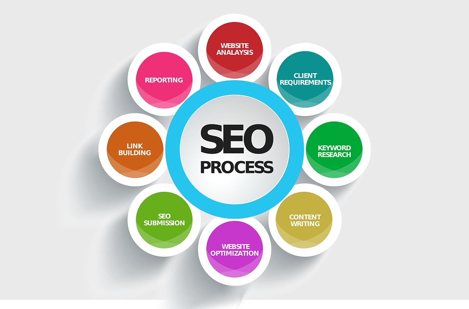 Affordable Website Design Services 2020
